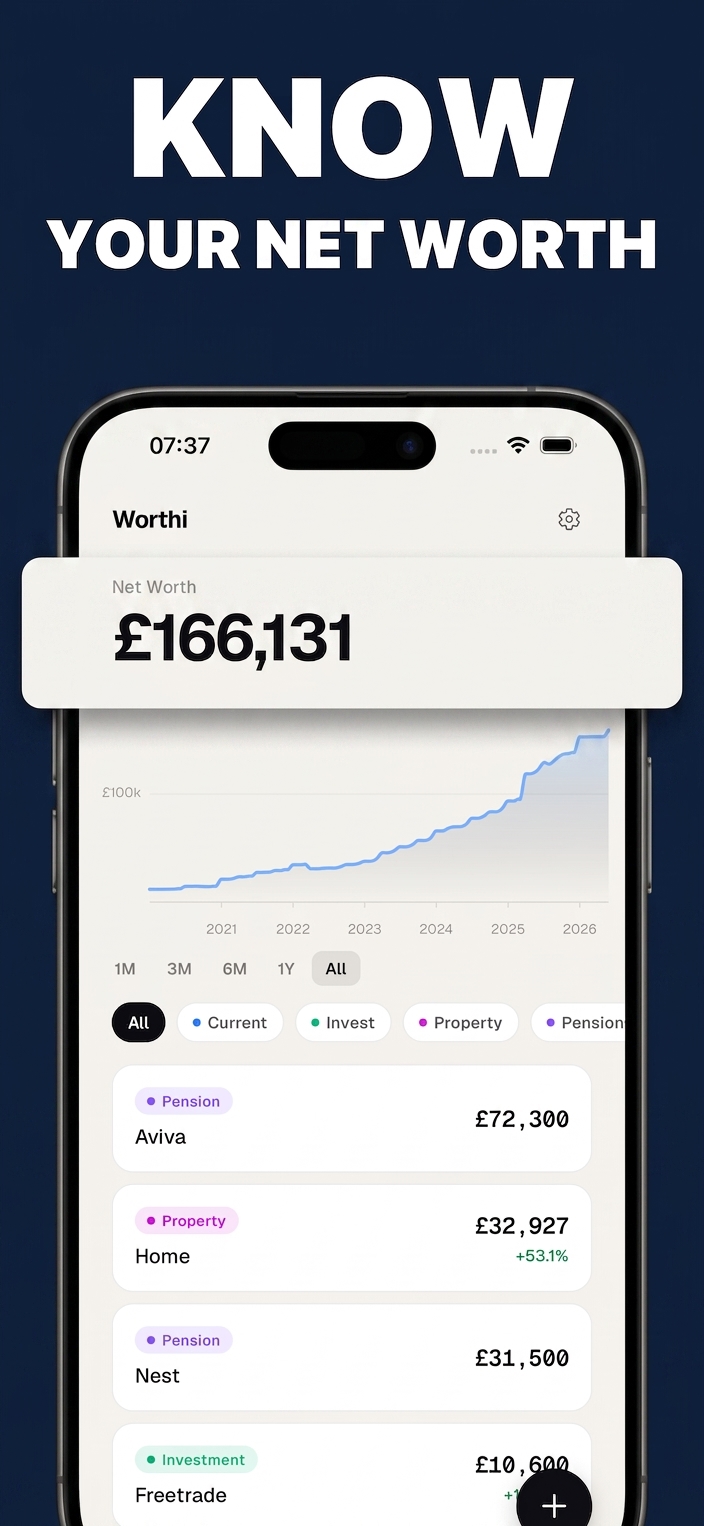 Worthi home screen showing net worth and graph