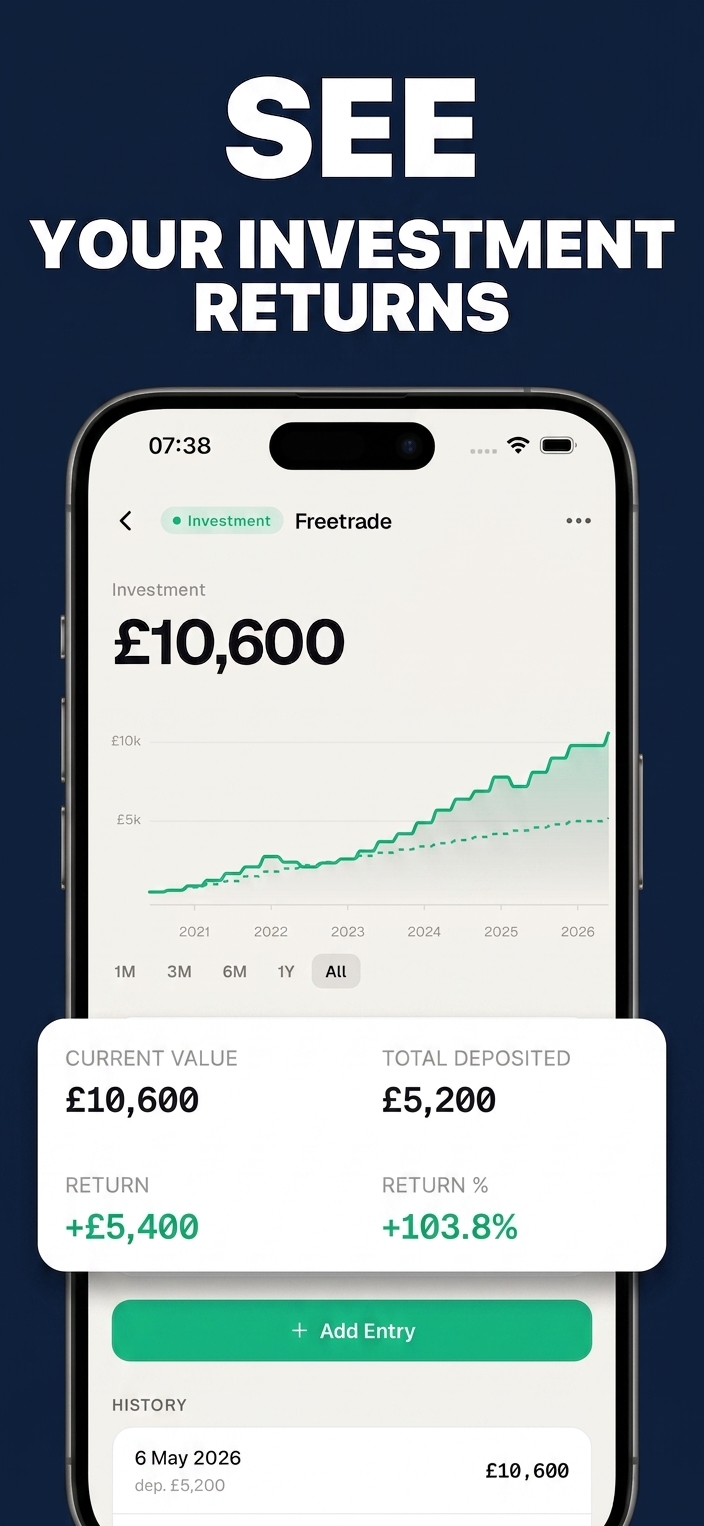 Worthi investment detail showing returns